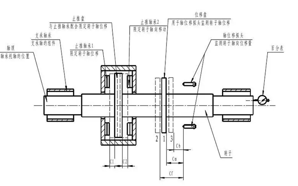 軸向竄動的檢測-柴油發(fā)電機.webp.png