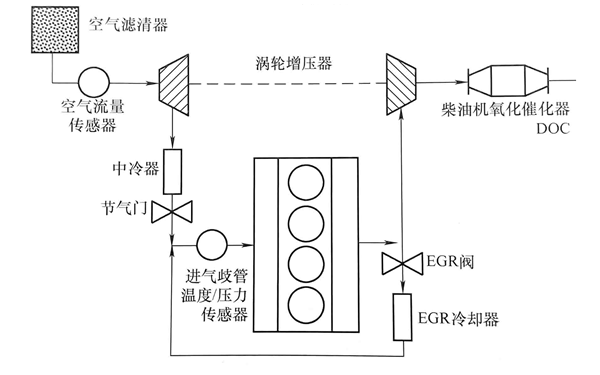 EGR系統(tǒng)圖-康明斯柴油發(fā)電機組.png