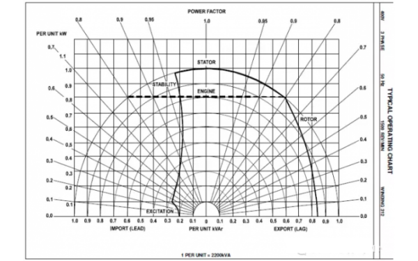 典型柴油發(fā)電機的帶載特性曲線.png