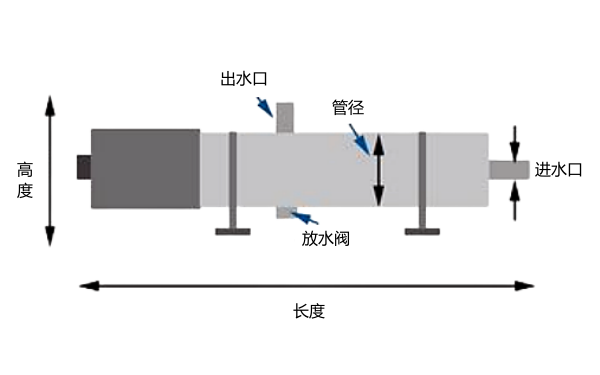 柴油發電機水套加熱器結構圖.png