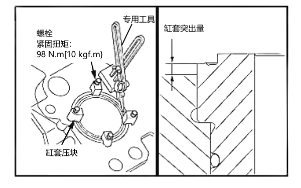 缸套凸肩部分的突出量檢測(cè).png