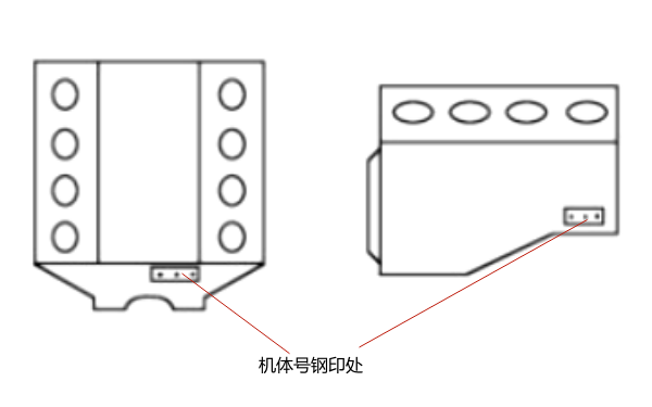 發(fā)動(dòng)機(jī)缸體上的識(shí)別號(hào)碼位置圖（下方）.png