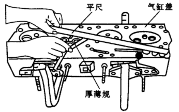 氣缸蓋變形檢測-柴油發(fā)電機(jī)組.png