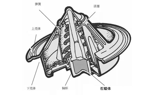 節溫器剖面圖-柴油發電機組.png