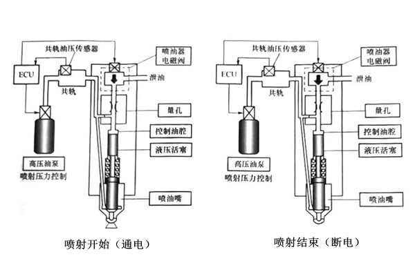 噴油器電磁閥原理圖-柴油發(fā)電機組.png