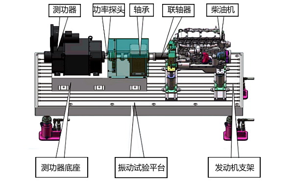 發(fā)動機測試系統(tǒng)機械連接示意圖.png