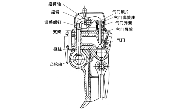 凸輪軸中置式結(jié)構(gòu)圖-柴油發(fā)電機(jī)組.png