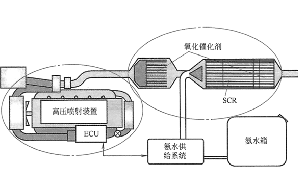 SCR催化還原系統-柴油發電機組.png