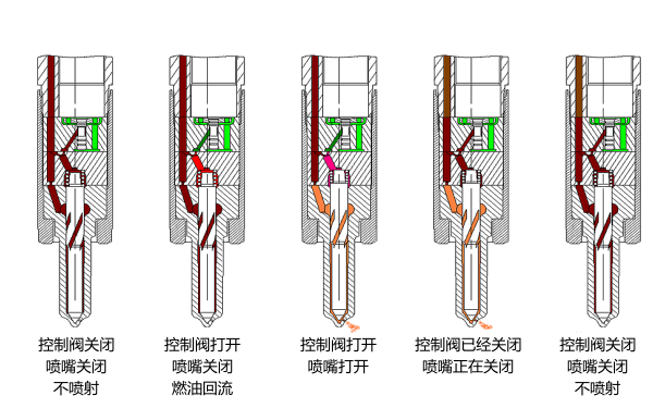 柴油機噴油器工作原理圖.png