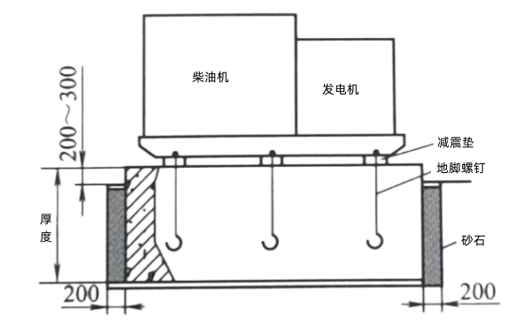 柴油發電機組在樓面屋頂安裝圖.png