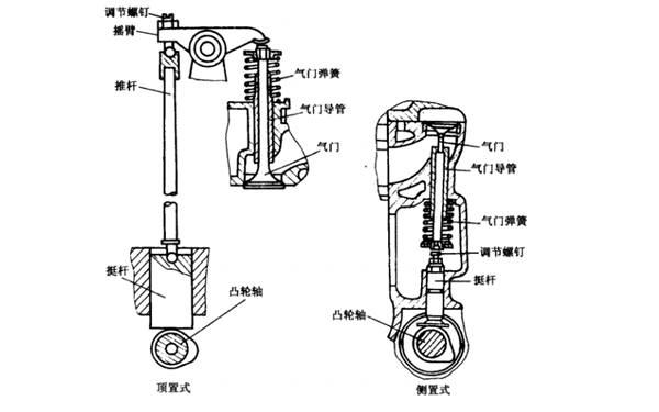 氣門式配氣機構-柴油發電機組.png