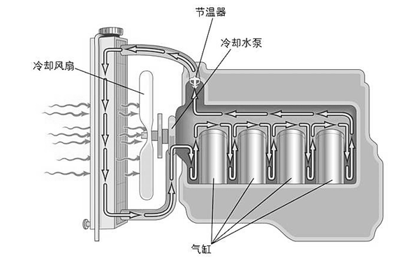 冷卻液循環工作圖-柴油發電機組.png