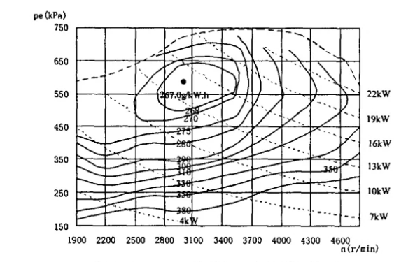 柴油機(jī)速度特性曲線圖.png