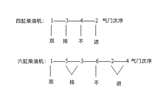 氣門間隙雙排不進調整法-柴油發動機.png