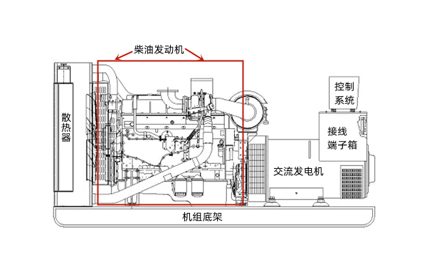 柴油發(fā)電機(jī)組結(jié)構(gòu)示意圖.png