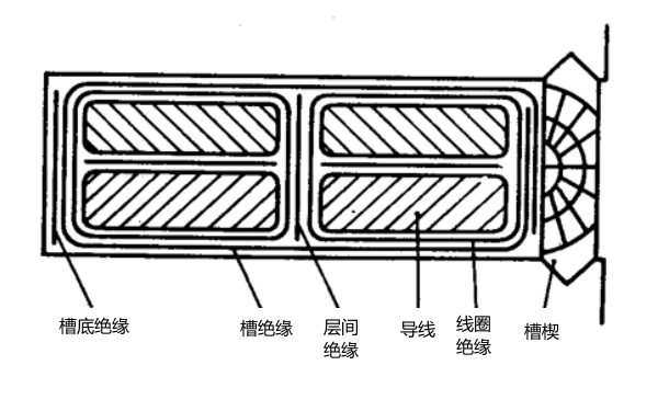 發(fā)電機(jī)繞組實槽與虛槽.png