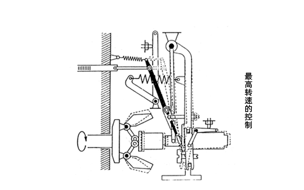 噴油泵最高轉速的控制-柴油發電機組.png