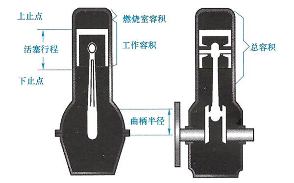 發(fā)動機(jī)的常用術(shù)語-柴油發(fā)電機(jī)組.png