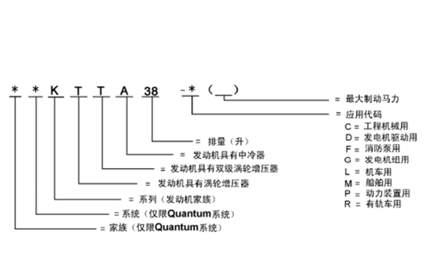 康明斯柴油發動機型號定義.png