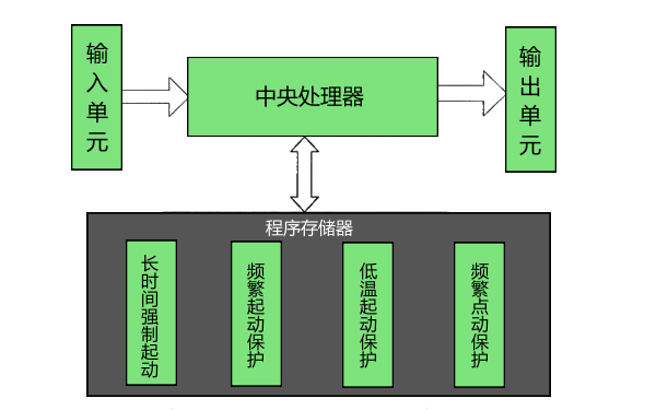 柴油機起動機保護系統原理圖.png