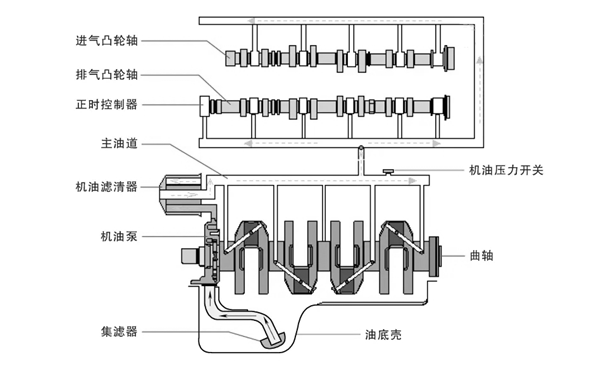 潤滑系統油路示意圖-康明斯柴油發電機組.png