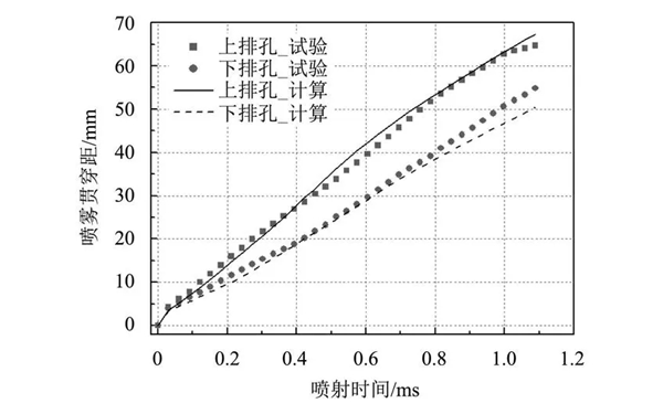 噴油器噴霧貫穿距特性曲線圖-柴油發電機組.png