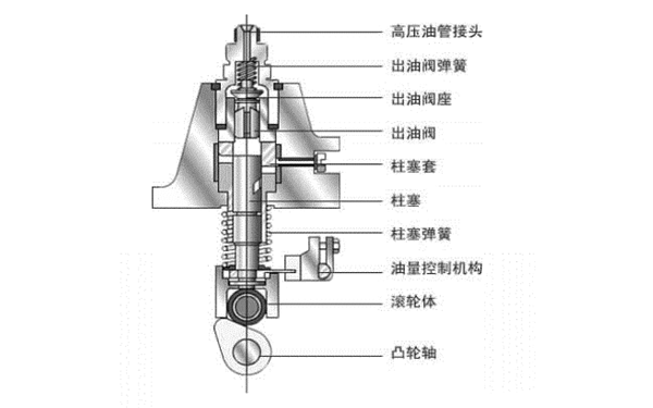 柱塞式噴油器結構圖-康明斯柴油發(fā)電機組.png