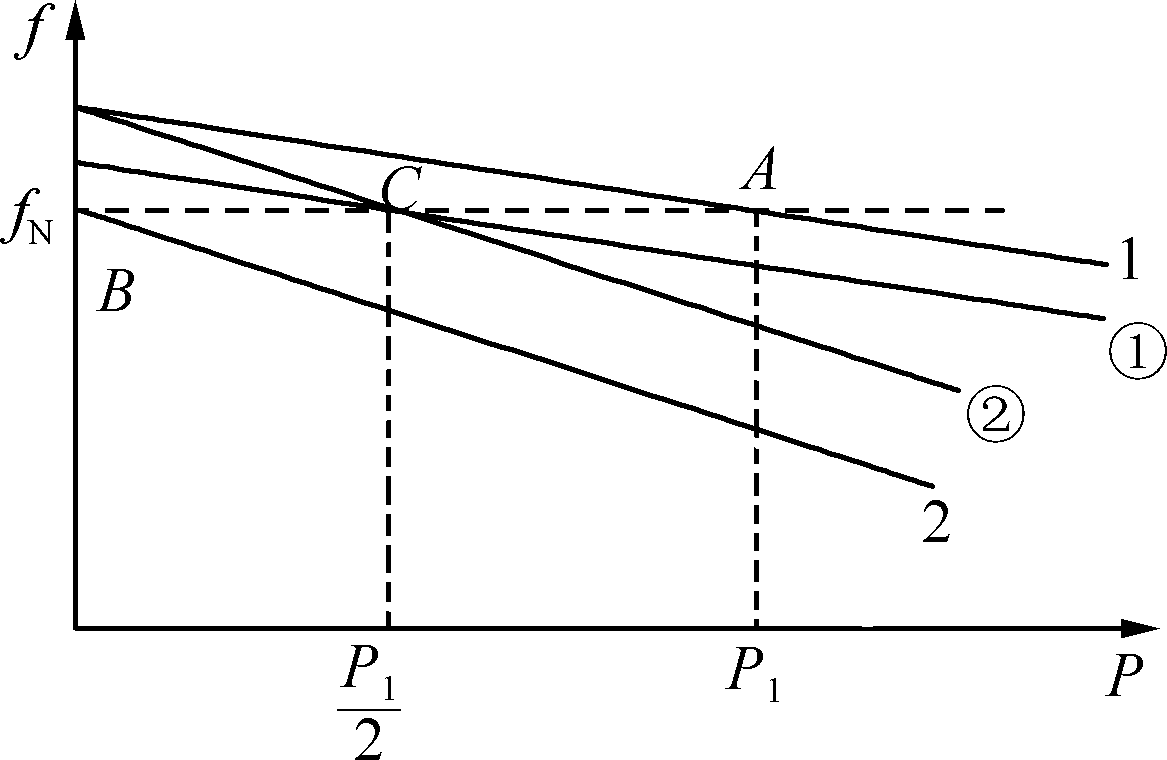 康明斯發(fā)電機(jī)負(fù)荷轉(zhuǎn)移圖.png