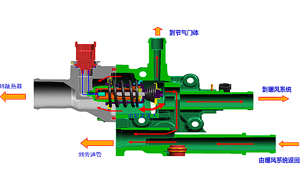 節溫器冷卻液流動路線圖-柴油發電機組.png