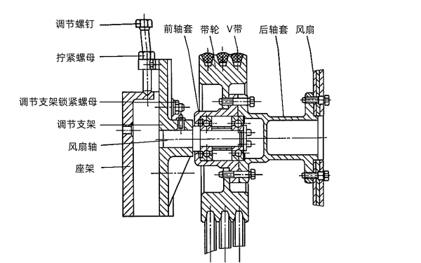 柴油發電機V帶張力調整裝置.png