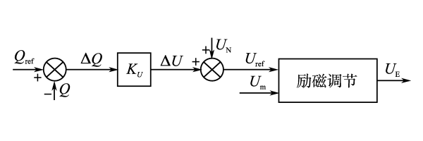 發電機無功電壓下垂控制.png