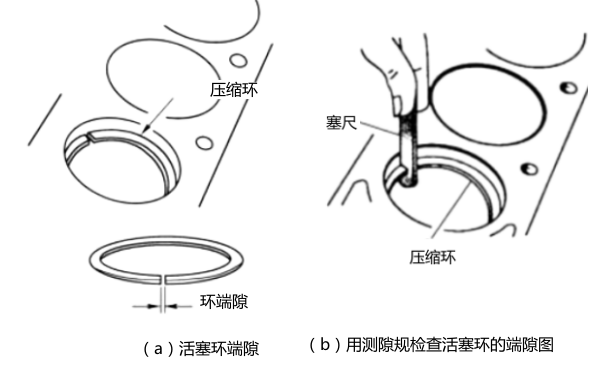 活塞環(huán)端隙檢查圖-柴油發(fā)電機(jī)組.png