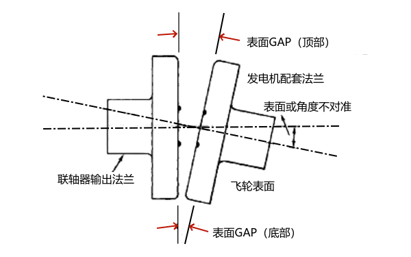 柴油發電機角對中檢查.png