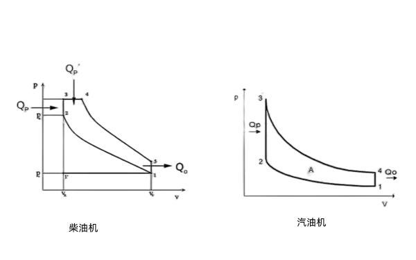 燃燒加熱模式-發電機組.png