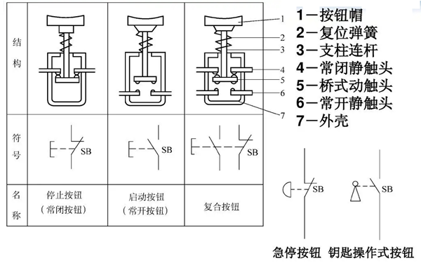 急停按鈕原理圖-柴油發電機組.png