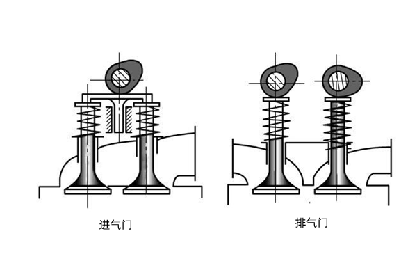 四氣門工作示意圖-柴油發(fā)電機(jī)組.png