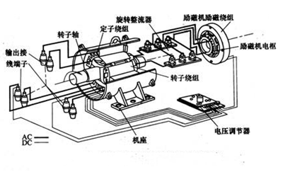 無刷同步發(fā)電機結構.png