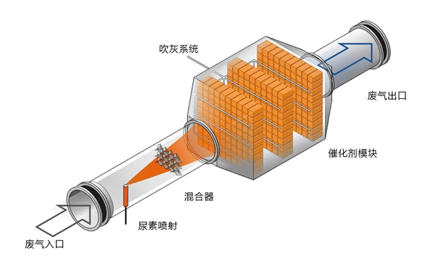 柴油發(fā)電機尾氣脫硝系統(tǒng)結(jié)構(gòu)圖.png