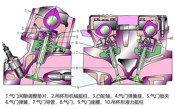 柴油發電機配氣機構工作過程.png