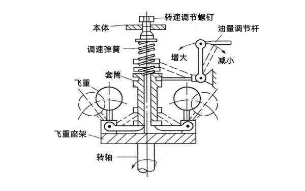 機械調速器原理圖-柴油發電機組.png