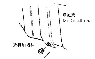 油底殼機(jī)油堵塞螺栓-柴油發(fā)電機(jī)組.png