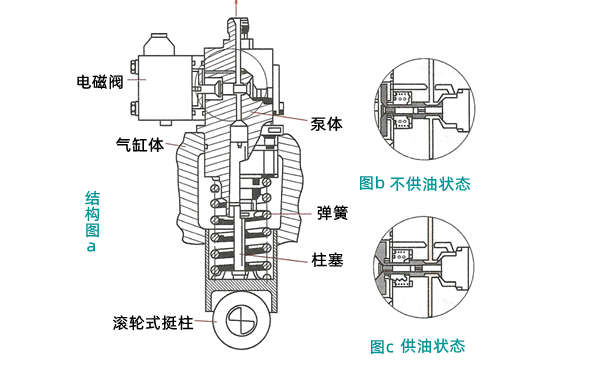 單體泵結(jié)構(gòu)原理示意圖-柴油發(fā)電機(jī)組.png