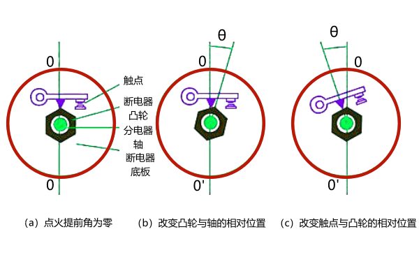 點火提前角調整方法.png