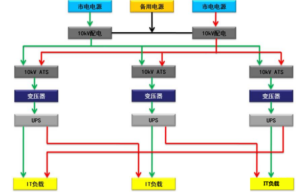 DR分布冗余供配電系統(tǒng)-柴油發(fā)電機組.png