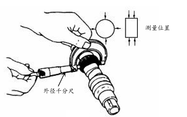 柴油機凸輪軸軸頸磨損測量.png