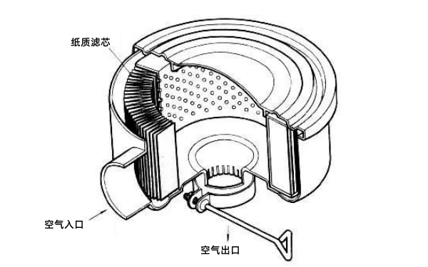 柴油發電機空濾剖面圖.png