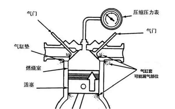 氣缸套漏氣-柴油發(fā)電機(jī)組.png