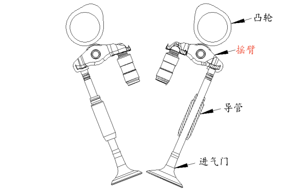 發動機搖臂位置圖.png