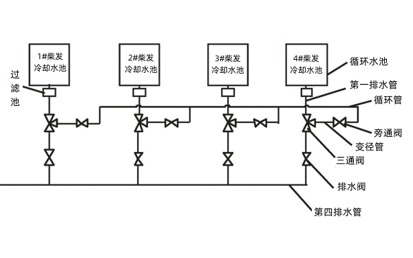 柴油發電機組冷卻水池循環系統.png