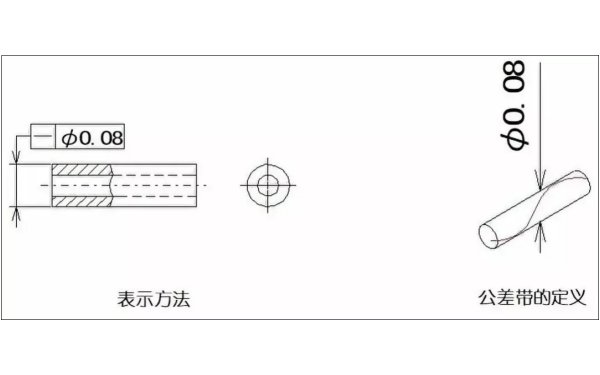 零件直線度表示方法-柴油發(fā)電機組.png